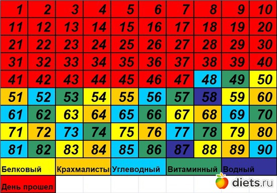 48 ����: 90 ������� ������� �������