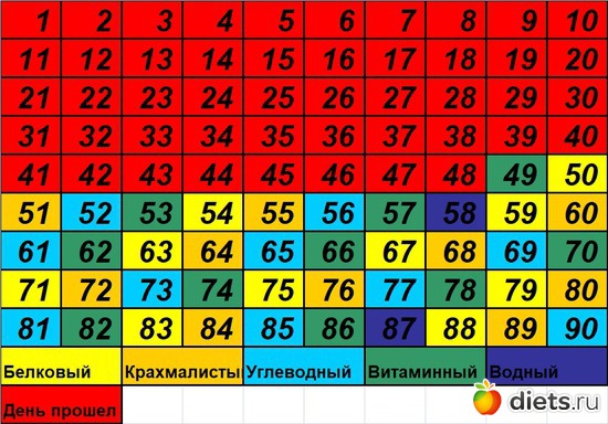 49 ����: 90 ������� ������� �������