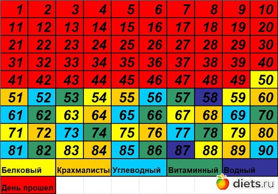 50 ����: 90 ������� ������� �������