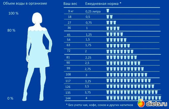 Количество воды соотношение