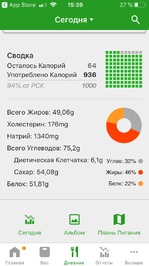 Привет кто знает суточную норму бжу?