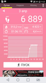 Итоги сегодняшнего дня