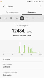 Мой личный шагофон. 21 августа.