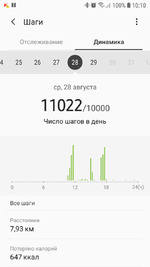 Мой личный шагофон. 27 августа.