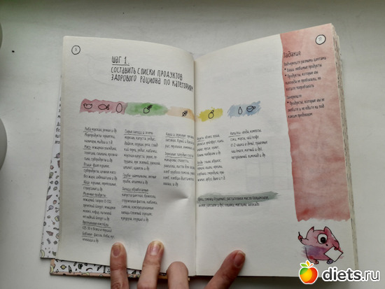 3 фото: Диета Пятнашки книга