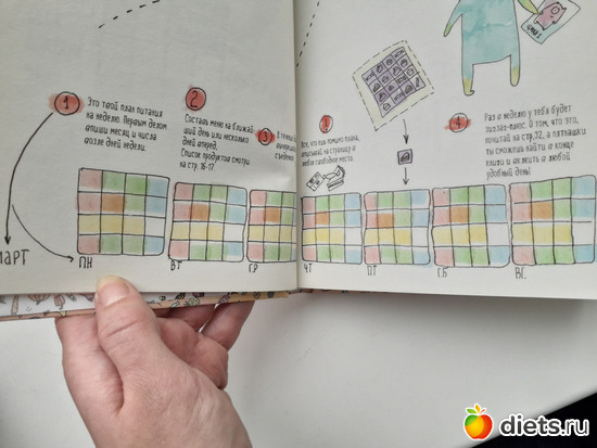 5 фото: Диета Пятнашки книга