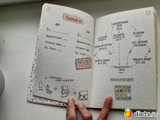 11 фото: Диета Пятнашки книга