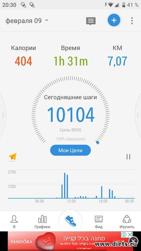 26 фото: График