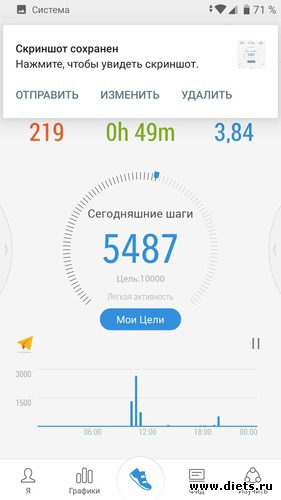 15 фото: График