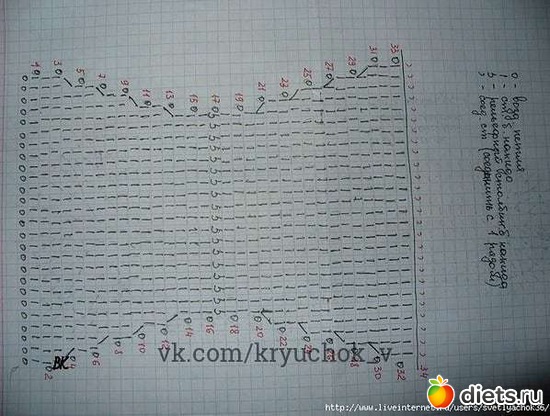 2 ����: ����