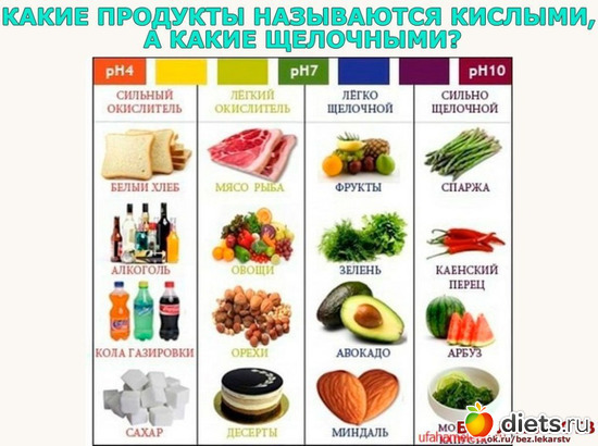 40 фото: полезности для худеющих :-)