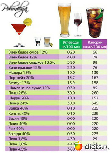 42 ����: ���������� ��� �������� :-)