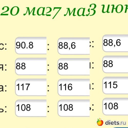 15 ����: 20.05-