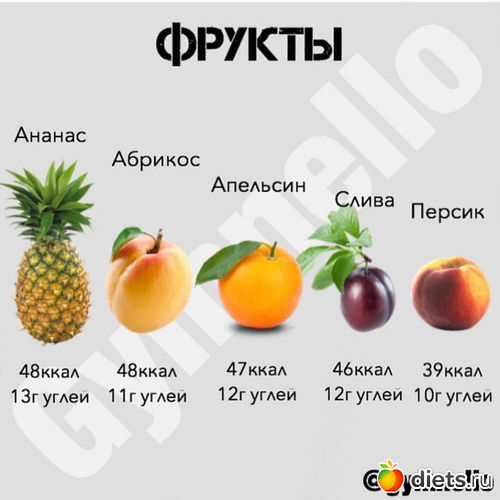 15 фото: полезности для худеющих :-)