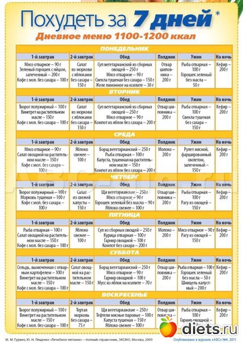 5 ����: ��� ���� ������� ��������? " ������ �������"