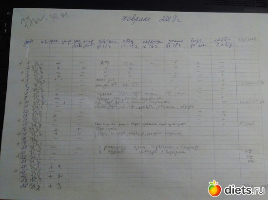 1 ����: ��� ���� ������� ��������? " ������ �������"