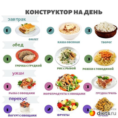 27 фото: без диет реально похудеть? " модель тарелки"