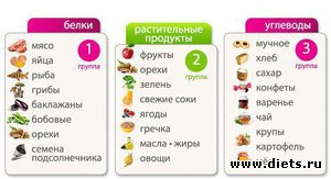 ��� ���� ������� ��������? " ������ �������"