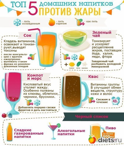 52 фото: без диет реально похудеть? " модель тарелки"