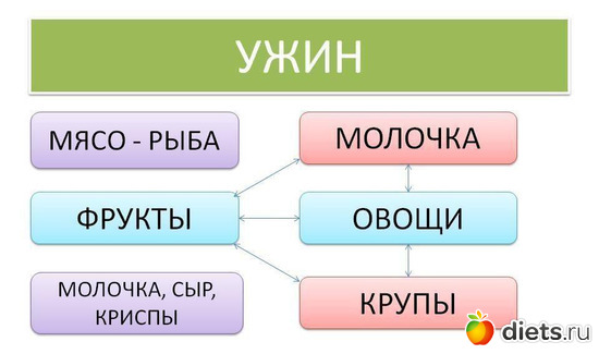 Ужины по системе Минус 60, альбом: Ужины по системе Минус 60