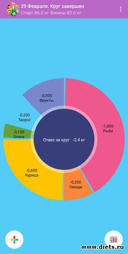 3 фото: 6 лепестков