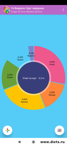 1 фото: 6 лепестков