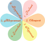 6 лепестков День 5