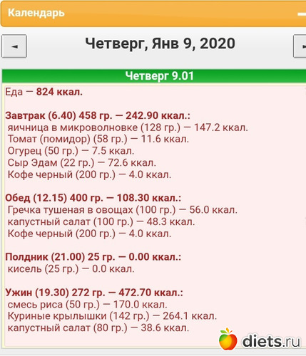 День 4, альбом: дневник питания в фото