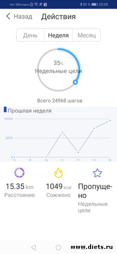 итоги ходьбы за неделю,сриншоты, альбом: ходьба