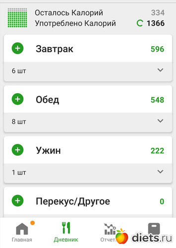 21 фото: Отчеты