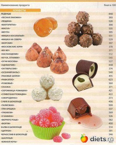 Калорийность продуктов в картинках