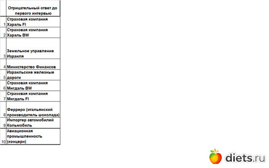 5 фото: Сентябрь 2020