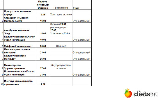6 фото: Сентябрь 2020