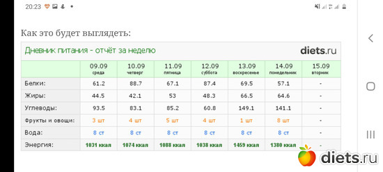 Дневник питания_08_14092020, альбом: Еда