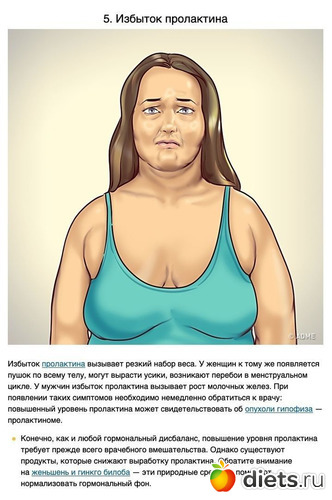 5 фото: Избыточный вес и гормоны