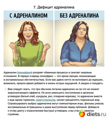 7 фото: Избыточный вес и гормоны