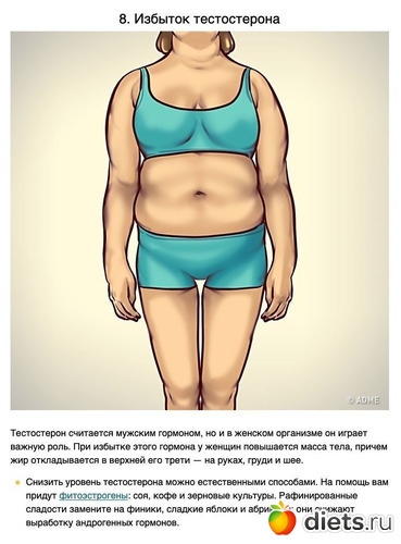 8 фото: Избыточный вес и гормоны