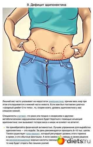 9 фото: Избыточный вес и гормоны