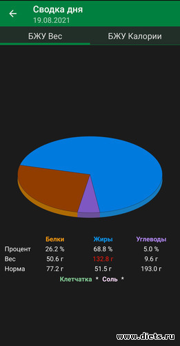  20.08.2021, :    30.07.2021