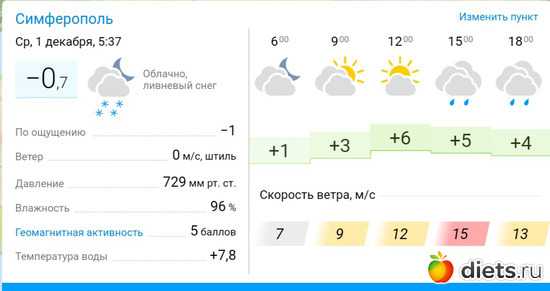1 фото: Погода