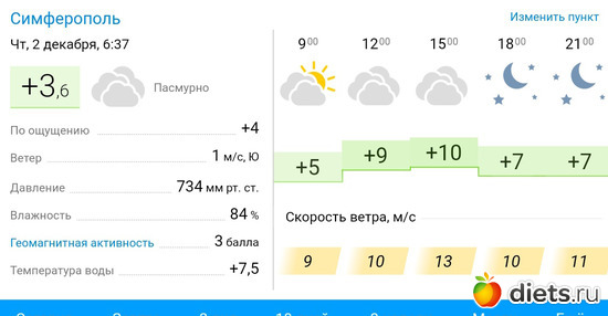2 фото: Погода