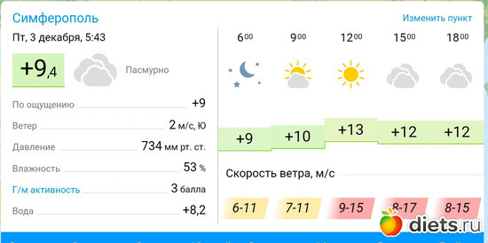 3 фото: Погода