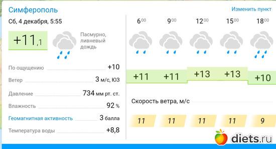 4 фото: Погода