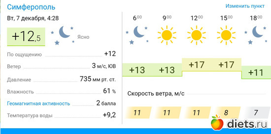 11 фото: Погода
