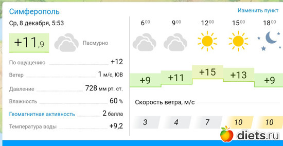 15 фото: Погода