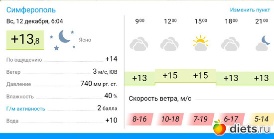 19 фото: Погода