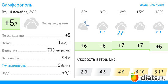 28 фото: Погода