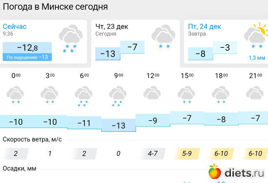 57 фото: Погода