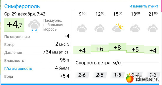 70 фото: Погода