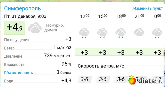 74 фото: Погода